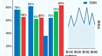 世界杯预选赛数据深度分析图表展示各队出线概率