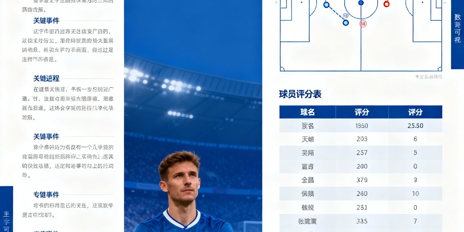 赛后图文战报页面展示详细的战术分析图解和球员评分表，左侧为文字战报，右侧配以数据可视化图表。